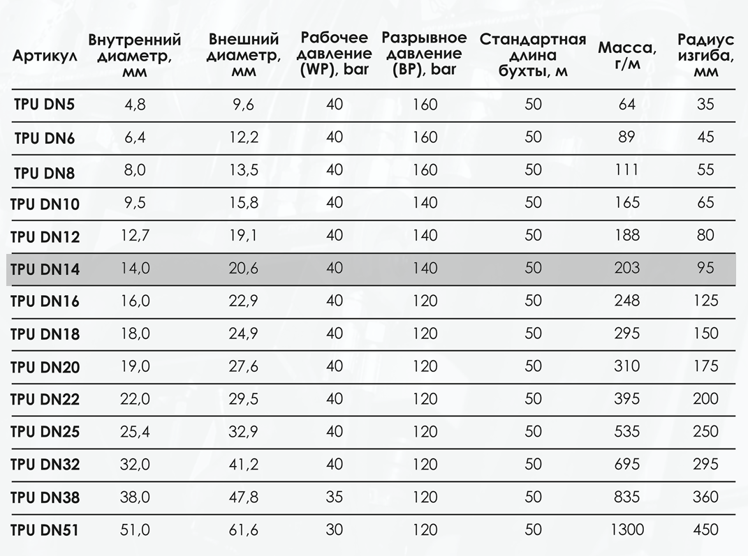 Миниатюра изображения товара 3